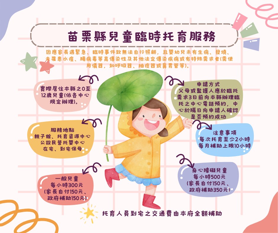 【最新消息】苗栗縣臨時托育服務擴大囉!!!
